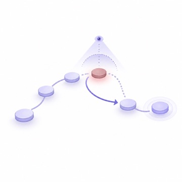 An emerging risk is detected and an agent trajectory is redirected.