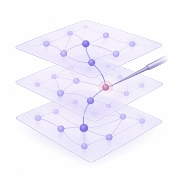 A targeted probe investigates a pathway through model layers.